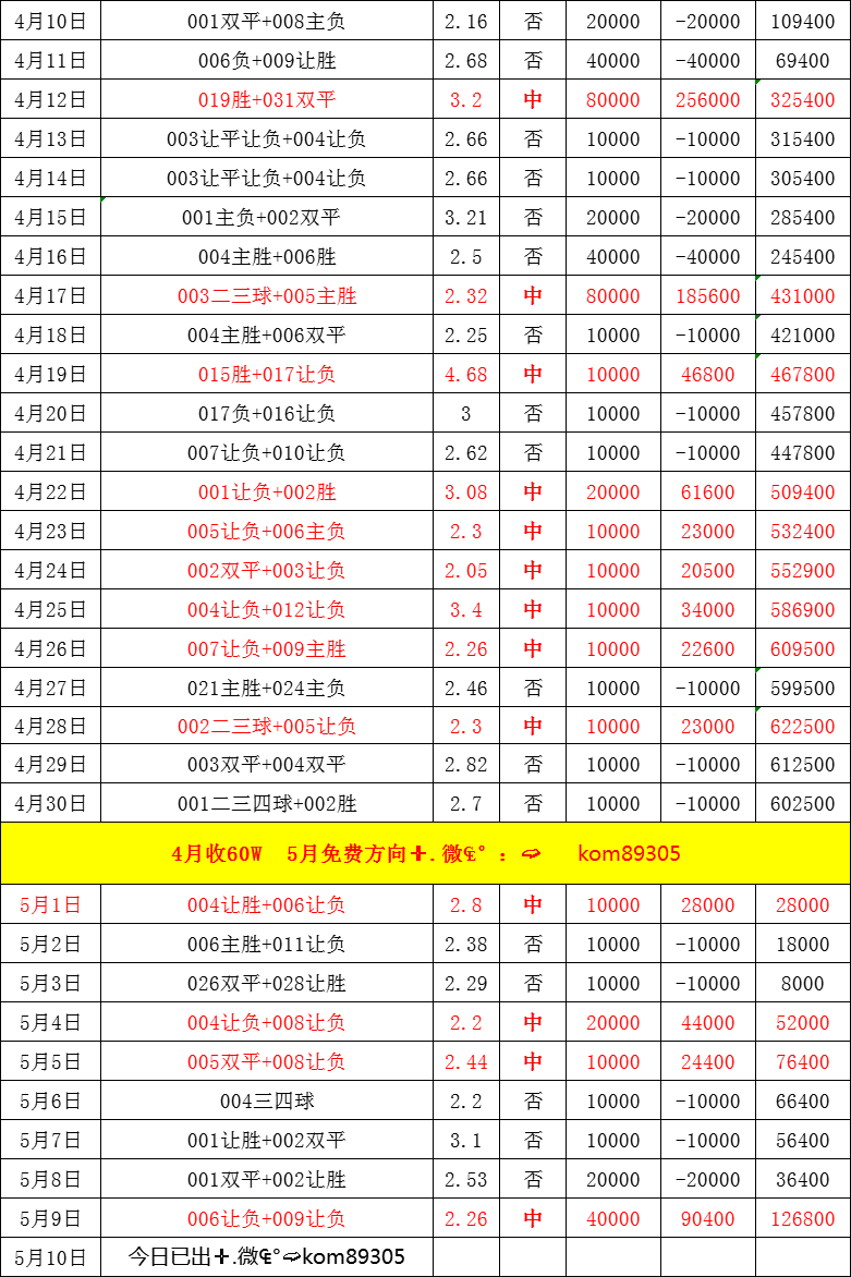 伯恩茅斯客场胜利，英超积分榜攀升
